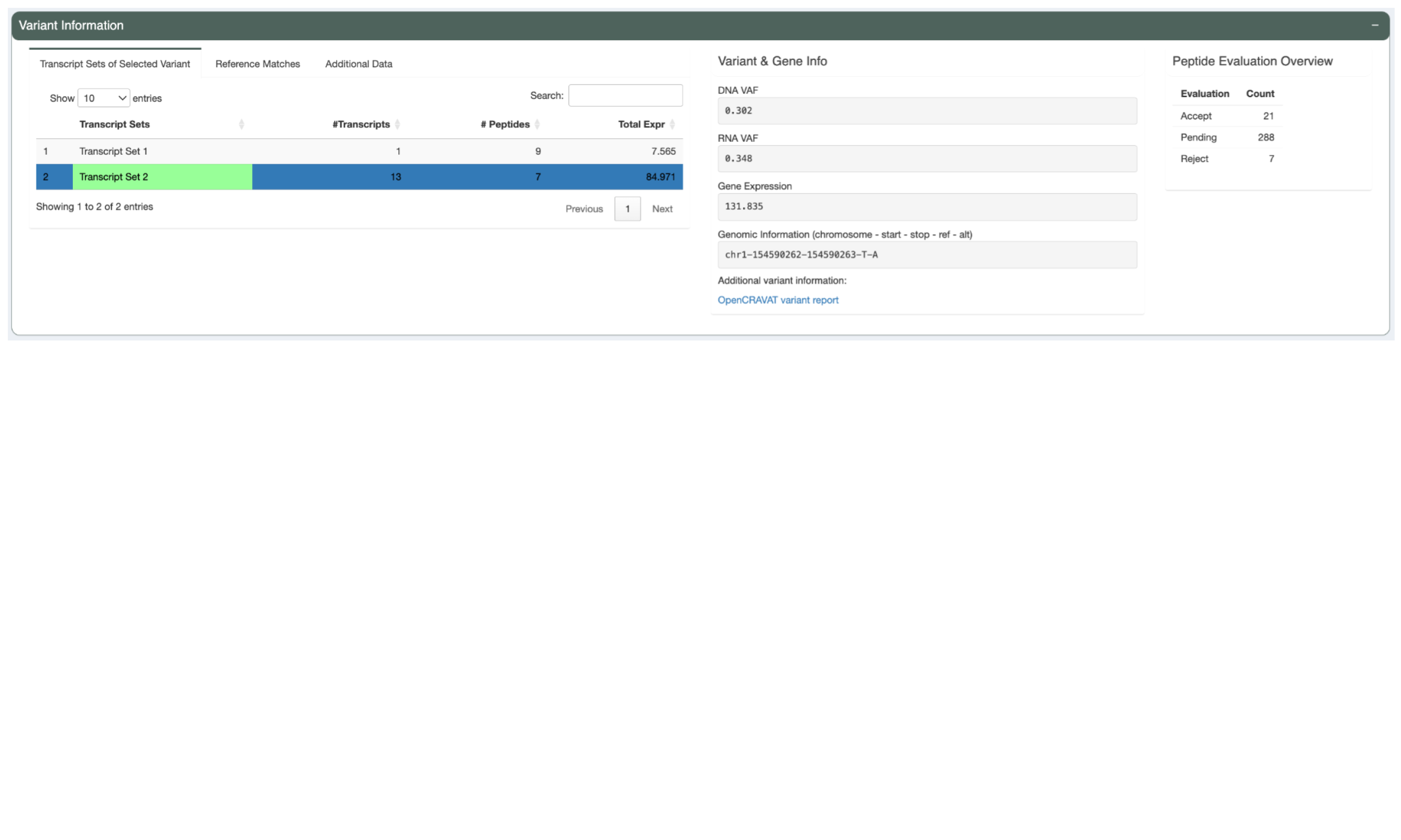 The Variant Information tab shows more details for the selected variant.