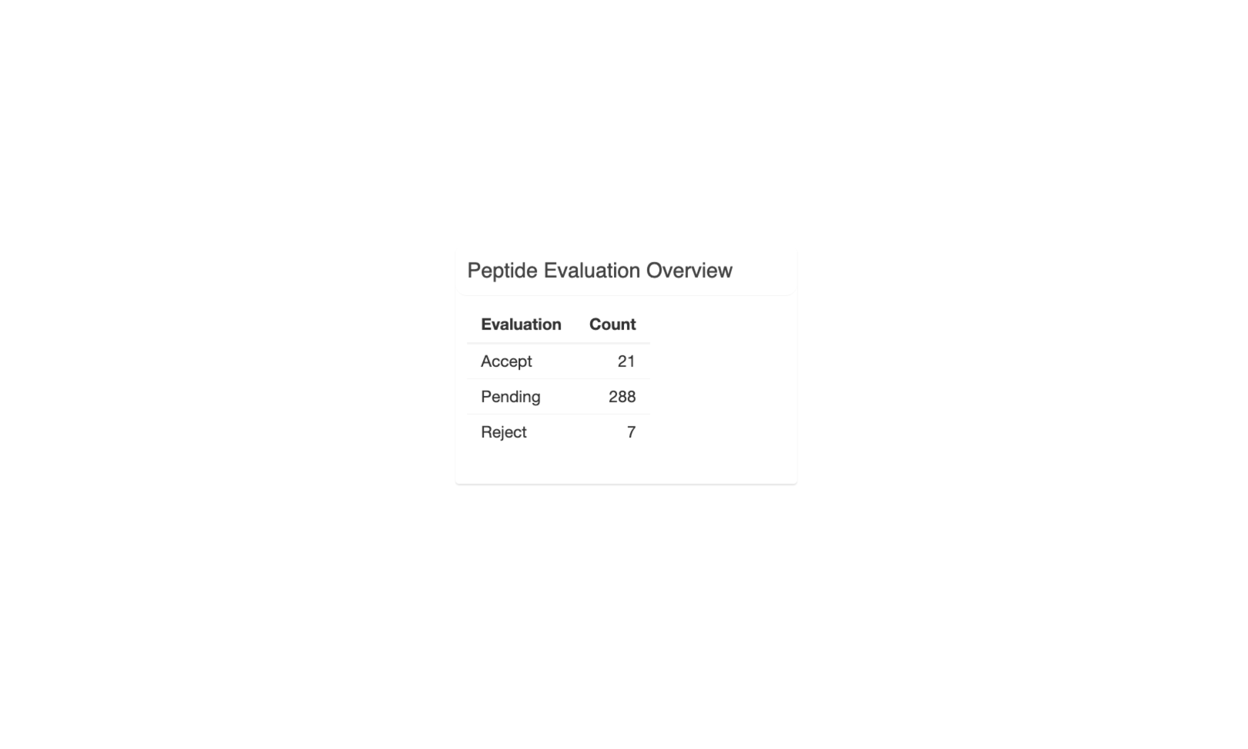 The Peptide Evaluation Overview section shows how many neoantigen candidates have been accepted, rejected, marked for review, or are pending.