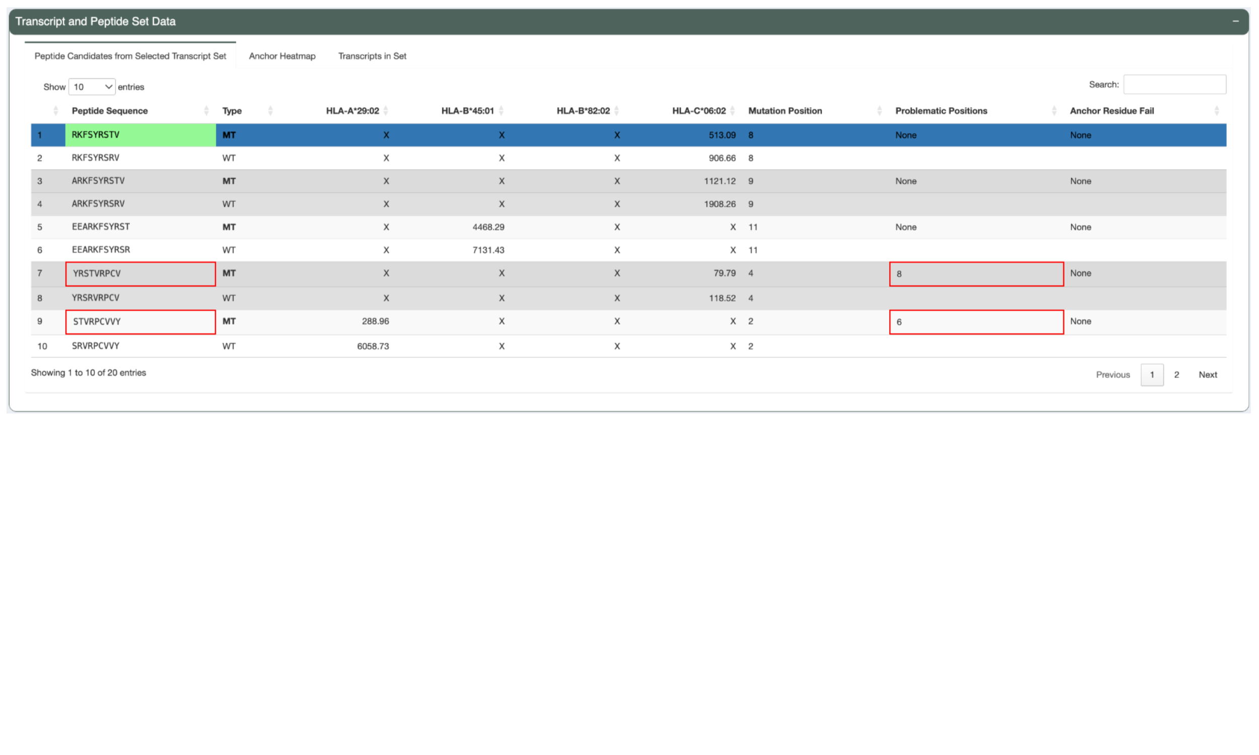 The Transcript Set Detailed Data panel shows binding prediction details for the neoantigens the transcripts in the set code for.