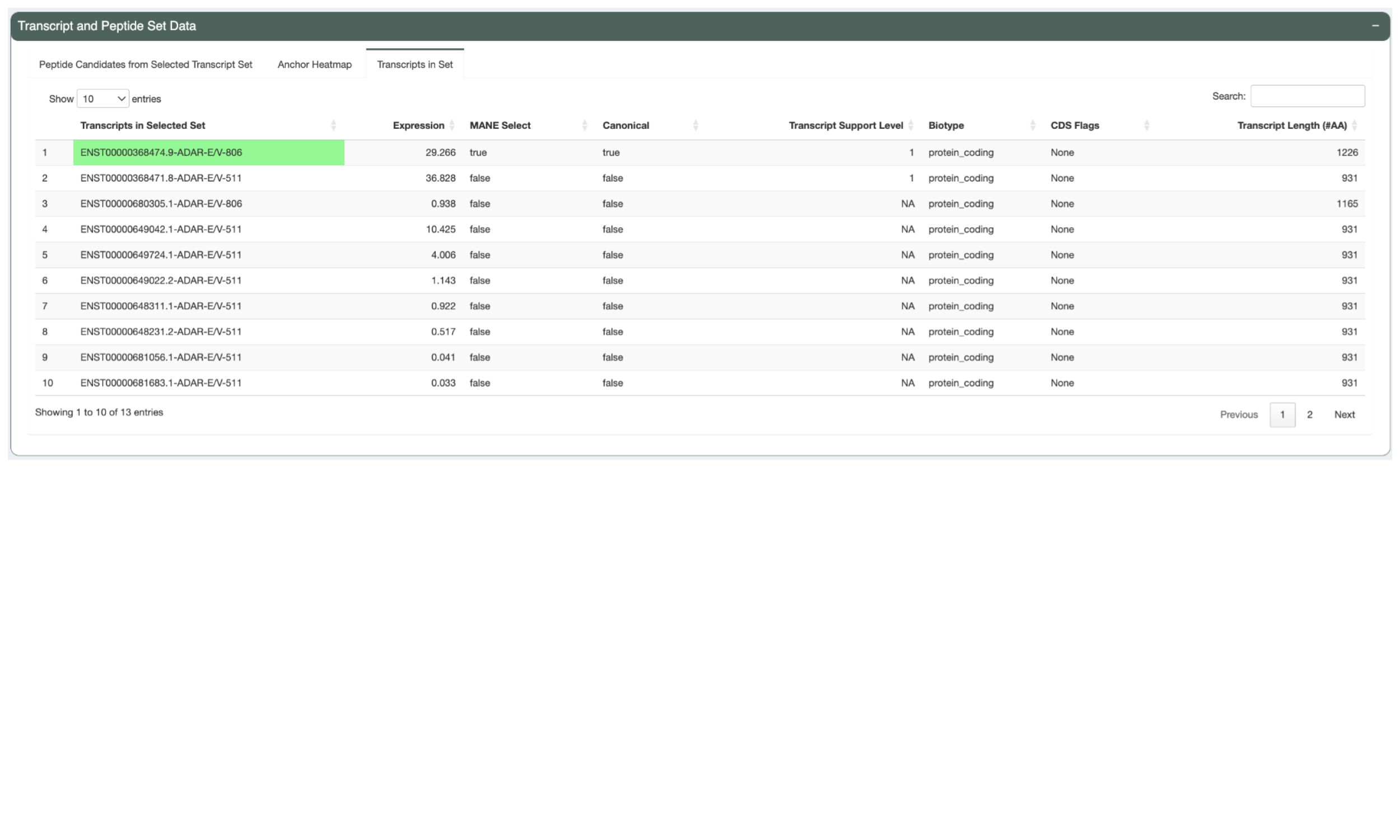 The Transcripts in Set tab shows details about the transcripts in the set.