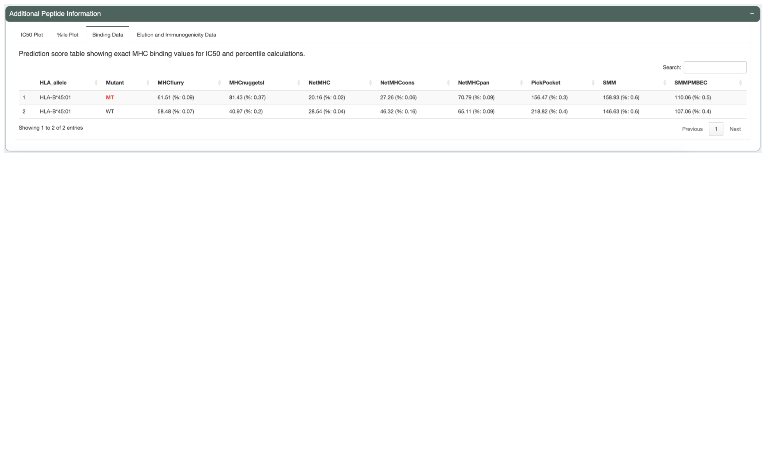 The Binding Data tab shows a table of the IC50 binding affinity and percentile predicted by each algorithm.