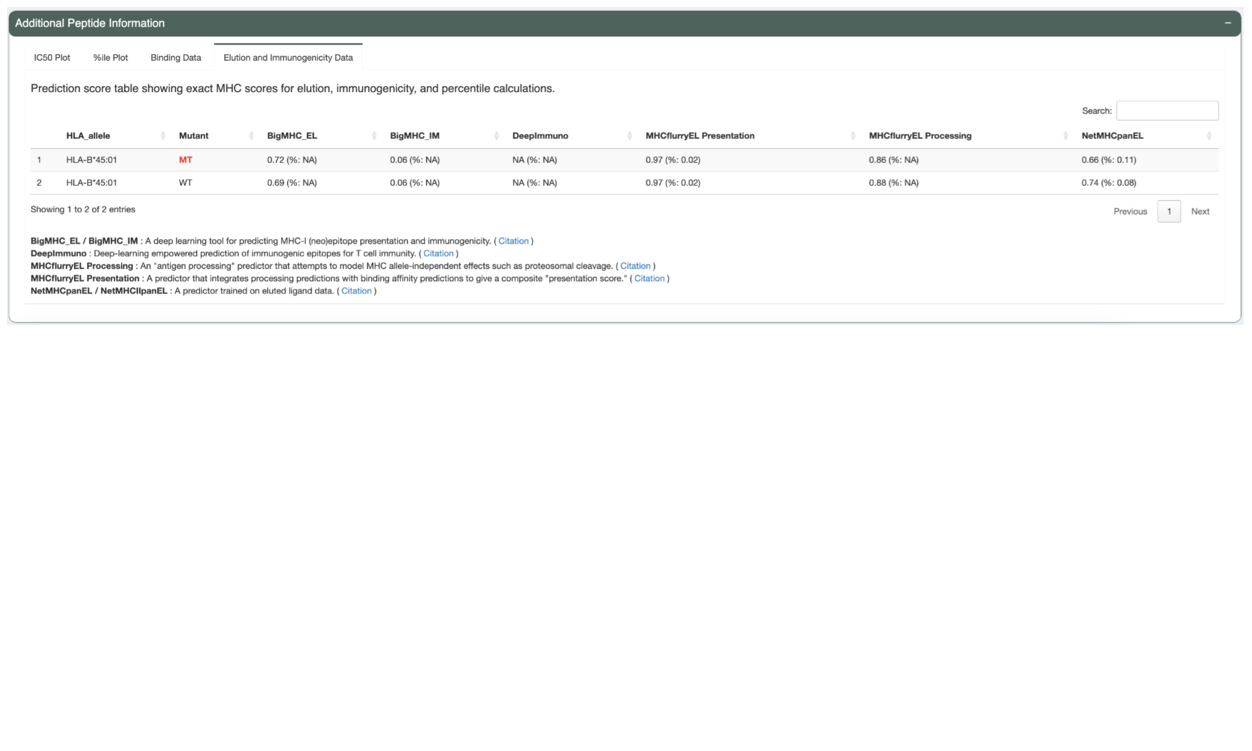 The Elution Table tab shows elution prediction scores and precentiles for the selected peptide.