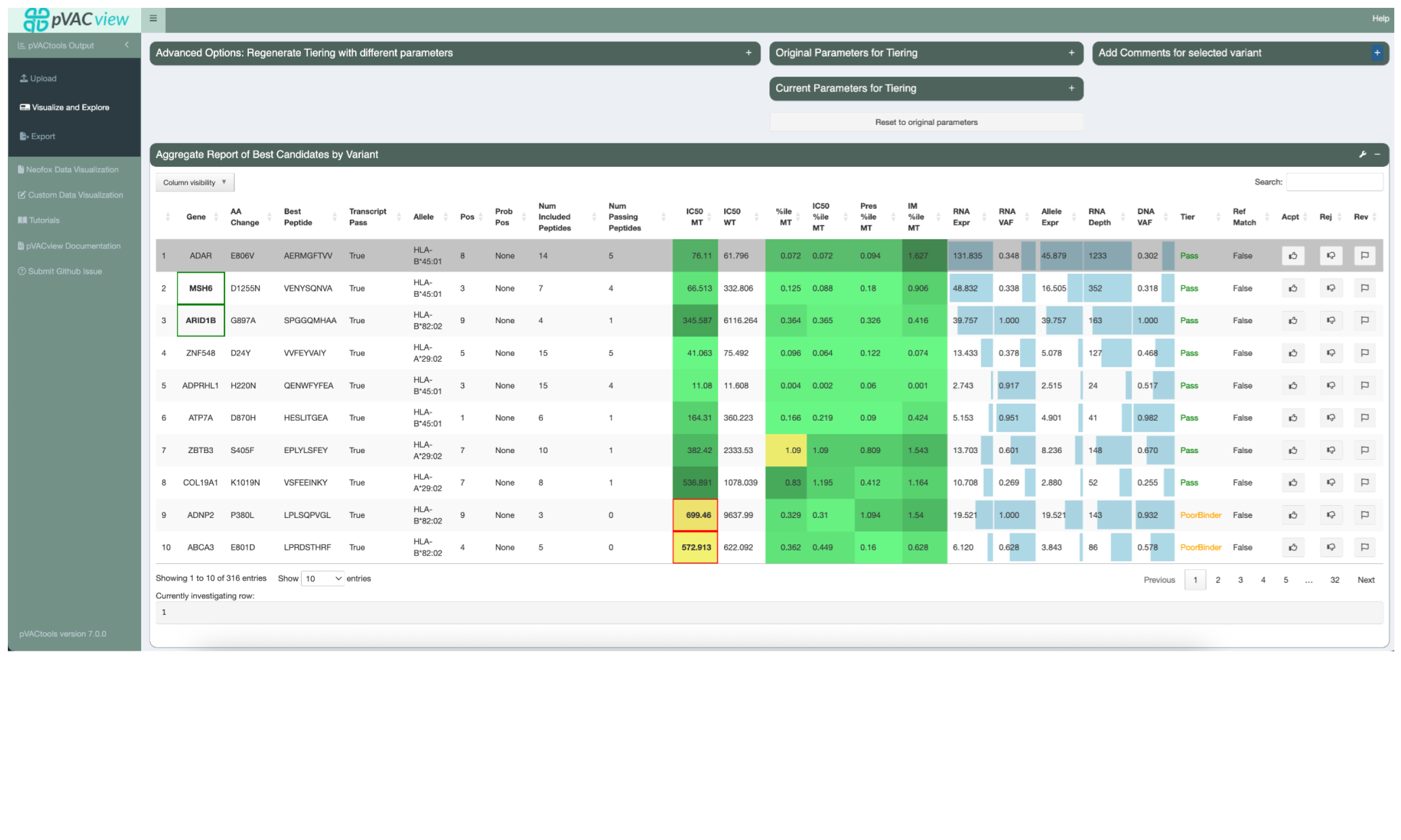 Upon successfully uploading the relevant data files, you can explore the different aspects of your neoantigen candidates.