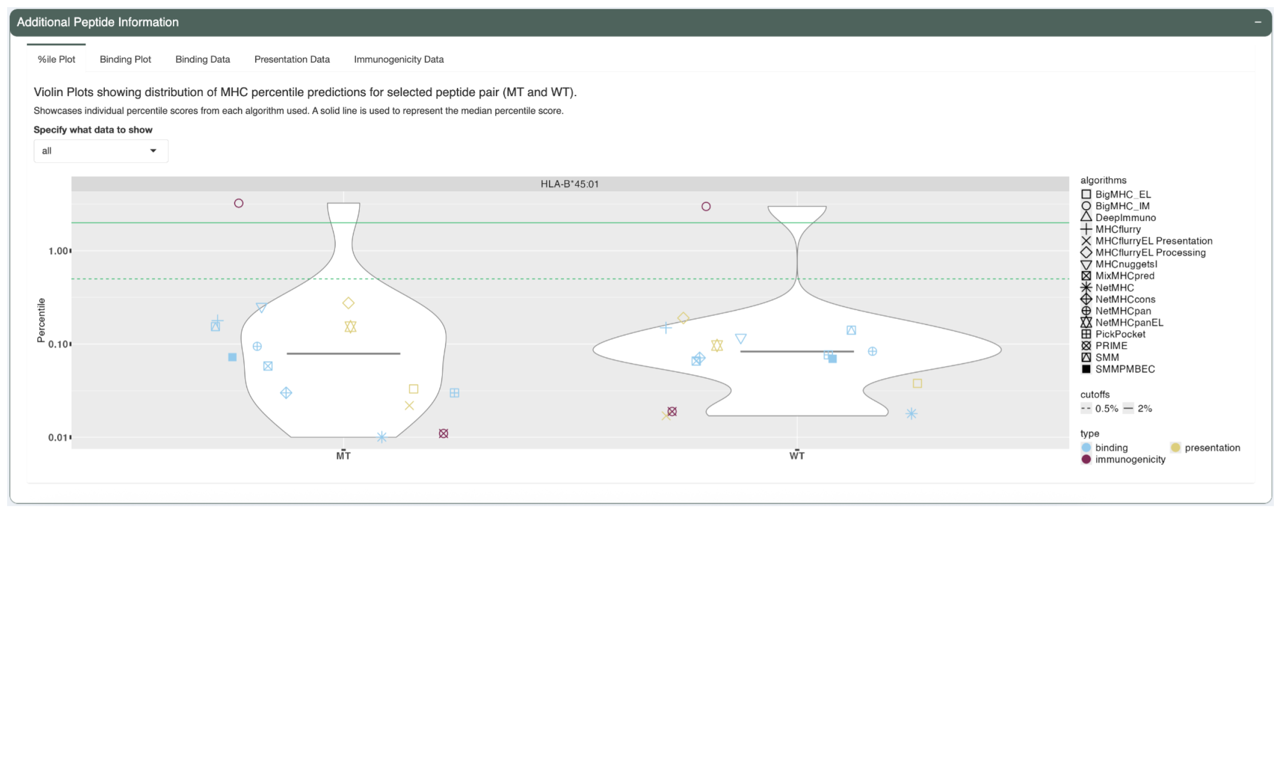 The %ile Plot tab shows violin plots of the percentile score predicted by each algorithm.