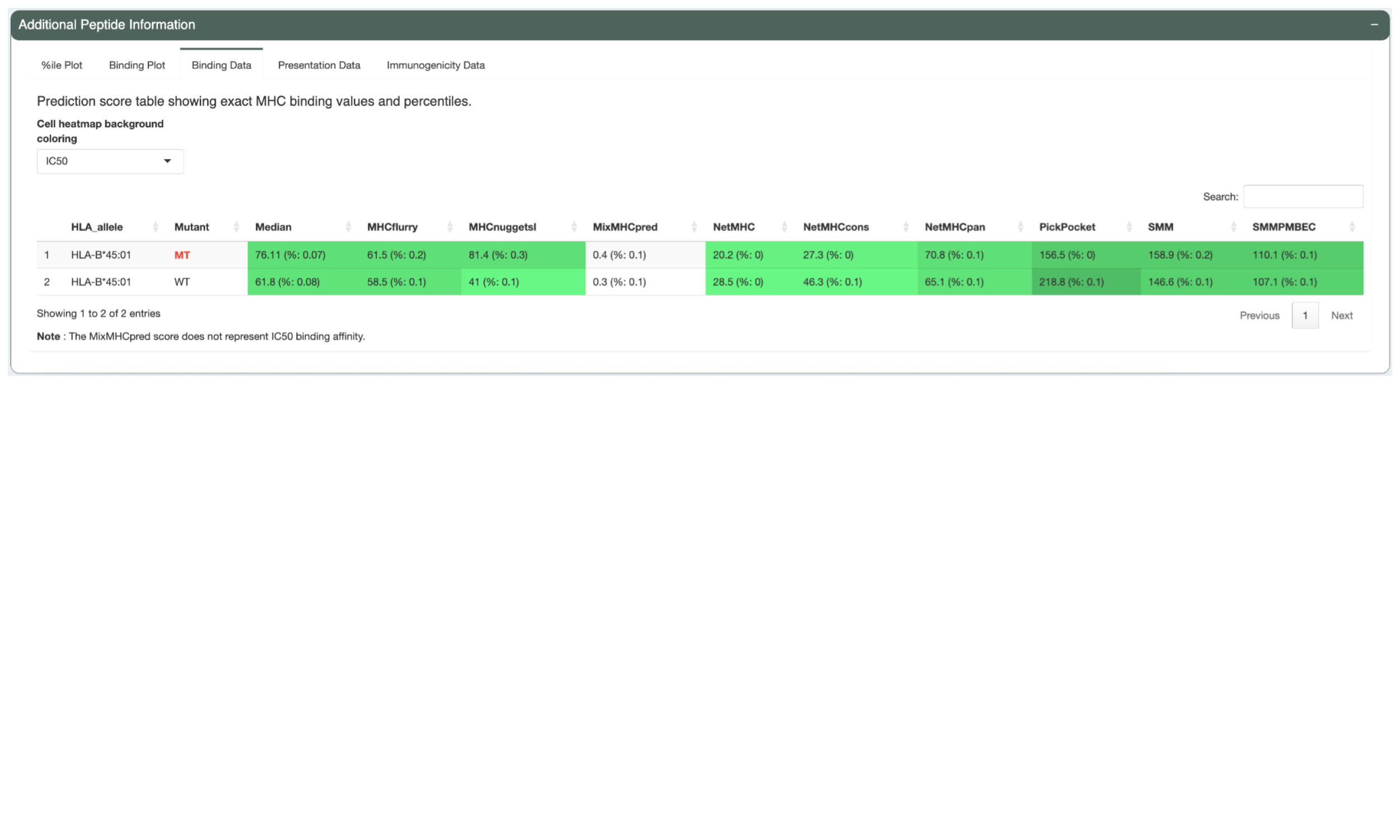 The Binding Data tab shows a table of the IC50 binding affinity and percentile values predicted by each algorithm.