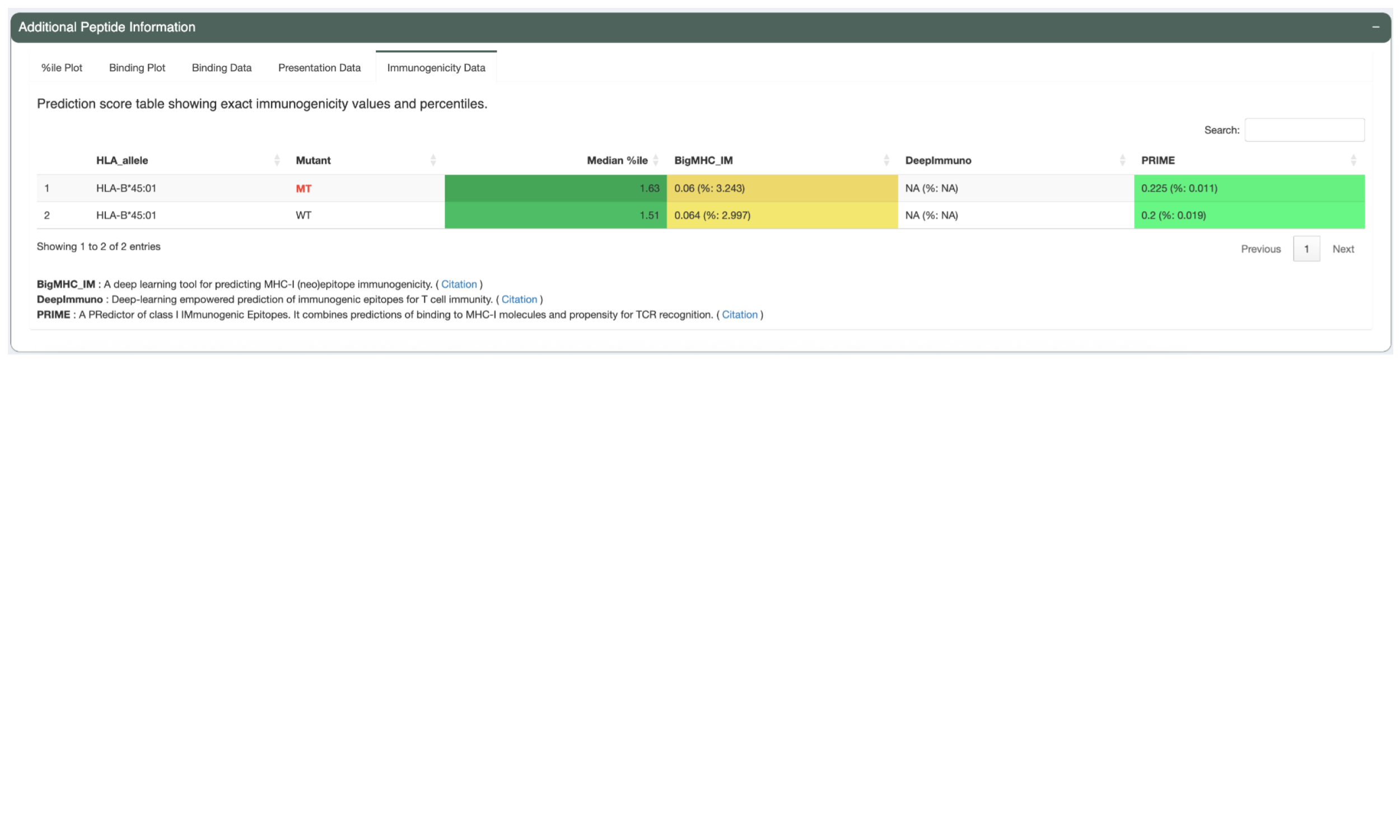 The Immunogenicity Data tab shows immunogenicity prediction scores and precentiles for the selected peptide.