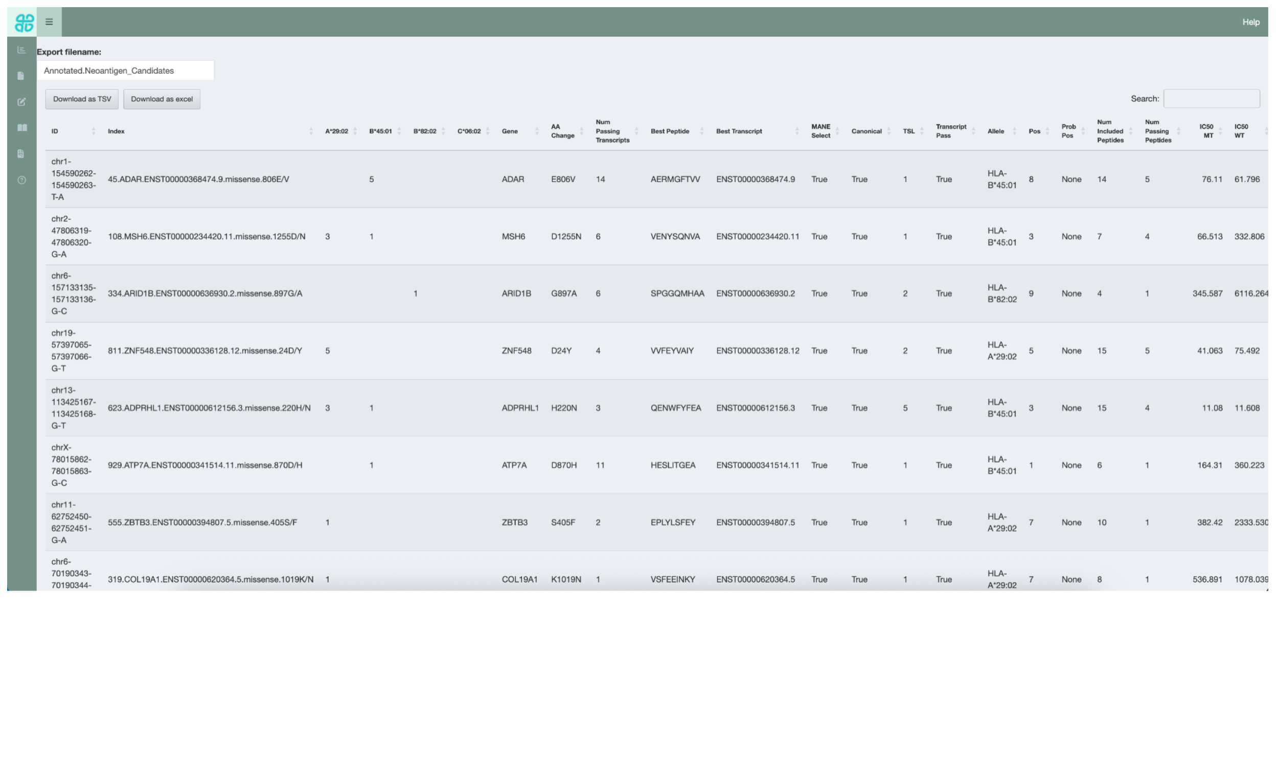 Users can export the neoantigen candidate table after review has been completed.