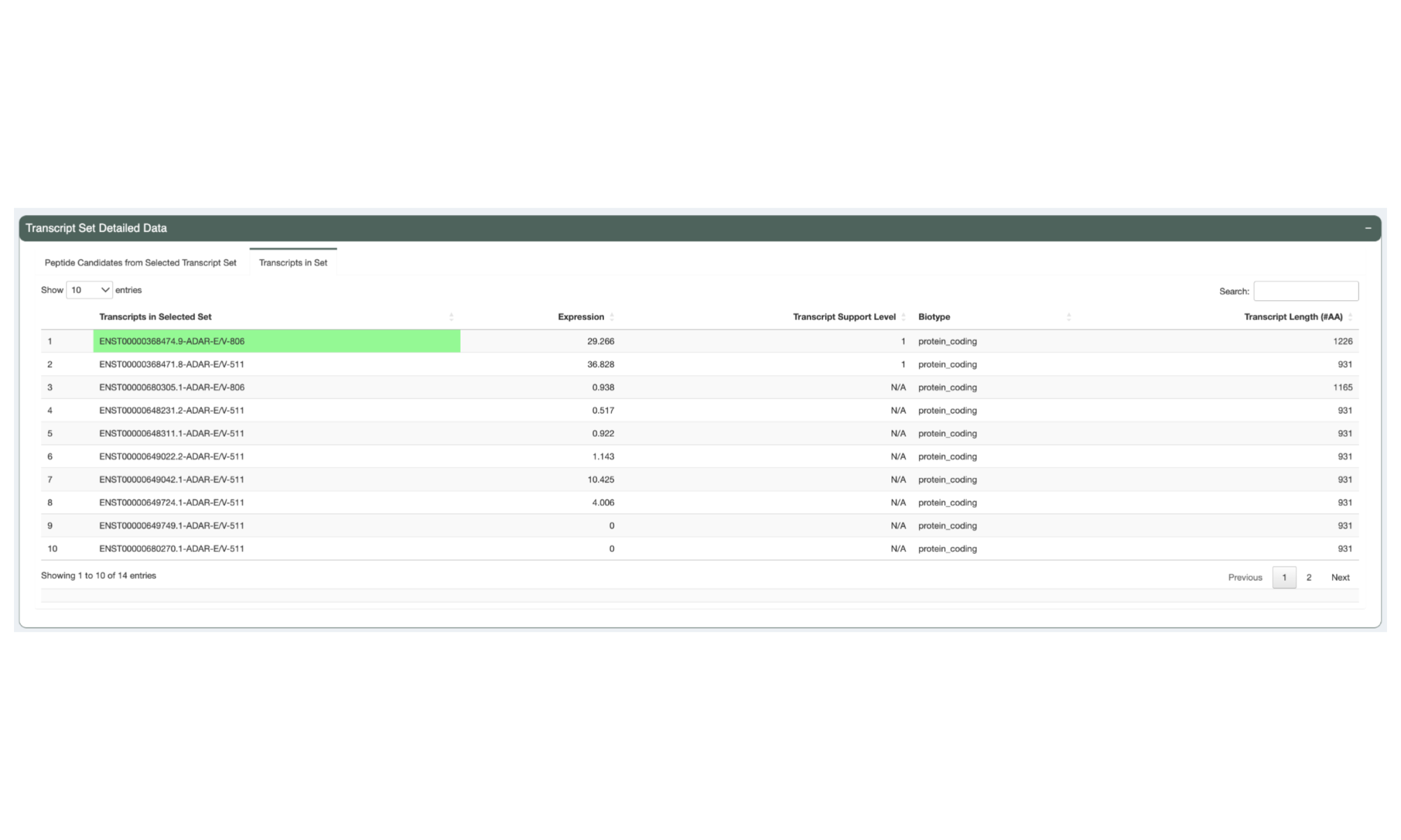 The Transcripts in Set tab shows details about the transcripts in the set.