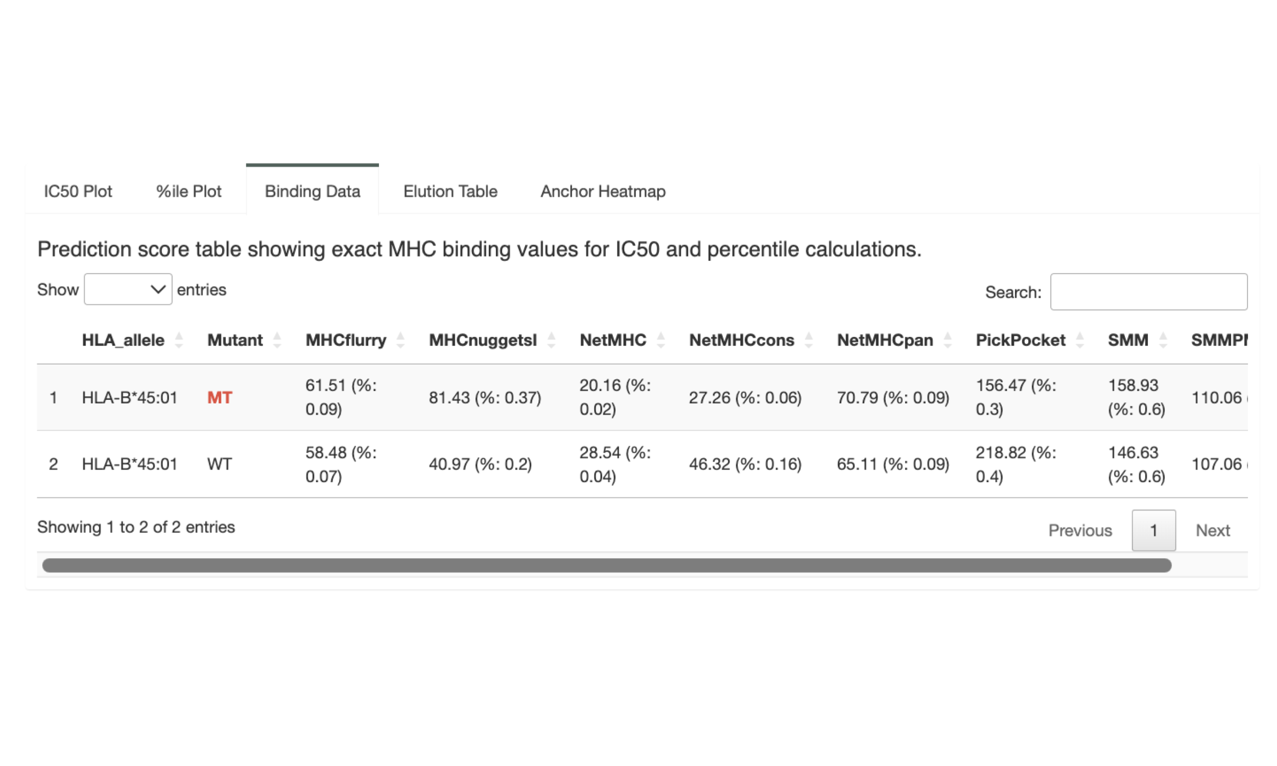 The Binding Data tab shows a table of the IC50 binding affinity and percentile predicted by each algorithm.