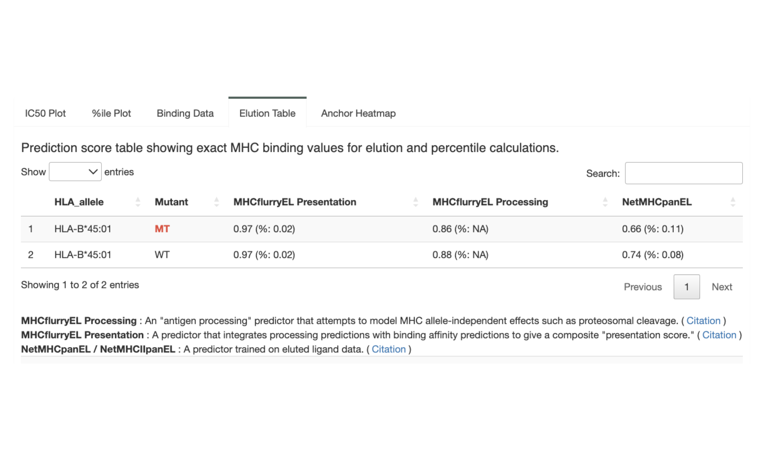 The Elution Table tab shows elution prediction scores and precentiles for the selected peptide.