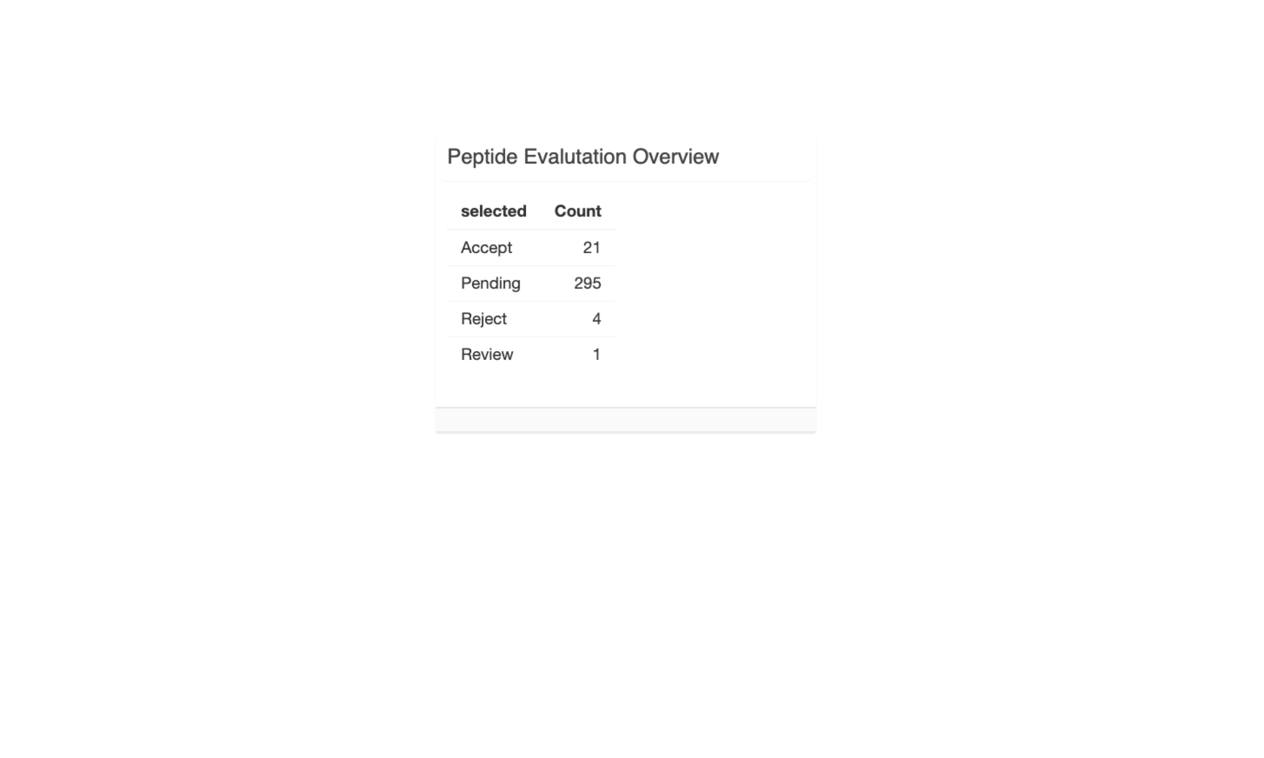 The Peptide Evaluation Overview section shows how many neoantigen candidates have been accepted, rejected, marked for review, or are pending.